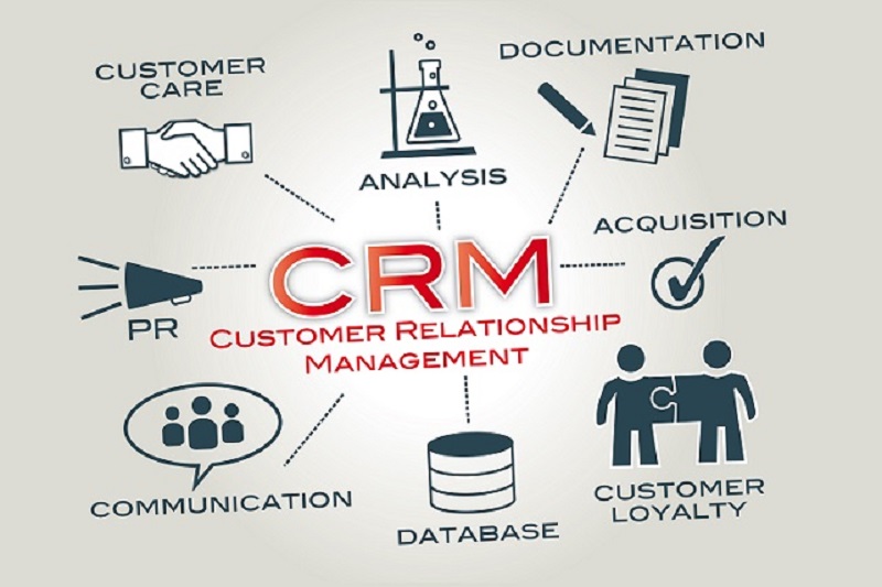 How Could Customer Relationship Management (CRM) Programs Assist a Local Business?