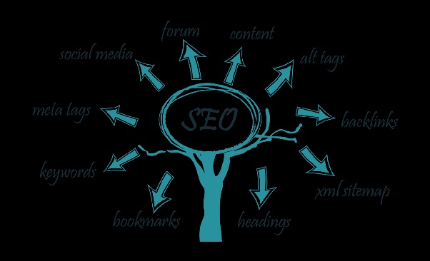 Paid Look & Search Engine Optimization – Your Internet Site Requirements Both